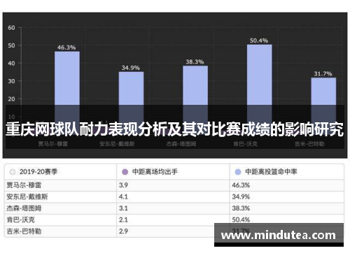 重庆网球队耐力表现分析及其对比赛成绩的影响研究